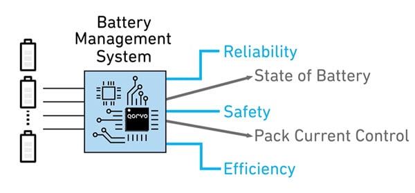 Evolving Battery Management Systems Circuit Diagram